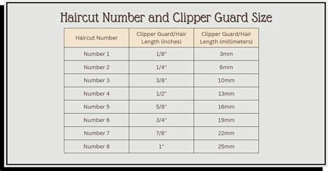 Every Haircut Numbers & Clipper Sizes + Visual Examples.